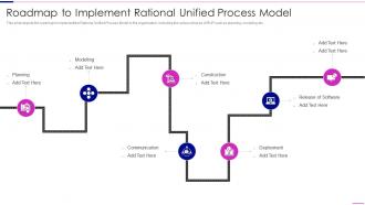 Rational Unified Process Model Roadmap To Implement Rational Unified Process Model