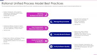Rational Unified Process Model Unified Process Model Best Practices