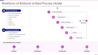 Rational Unified Process Model Workflows Of Rational Unified Process Model