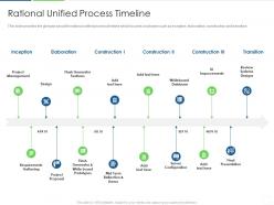 Rational unified process timeline agile unified process it ppt sample