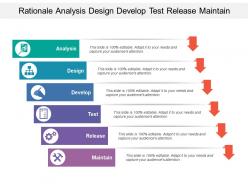 Rationale analysis design develop test release maintain