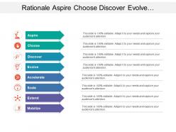 Rationale Aspire Choose Discover Evolve Extend
