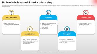 Rationale Behind Social Media Implementing Paid Social Media Advertising Strategies