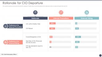 Rationale For CIO Departure Critical Dimensions And Scenarios Of CIO Transition
