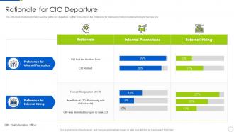 Rationale For CIO Departure Role Of CIO In Enhancing Organizational Value