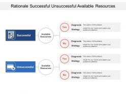 Rationale successful unsuccessful available resources