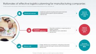 Rationales Of Effective Logistics Planning For Manufacturing Companies