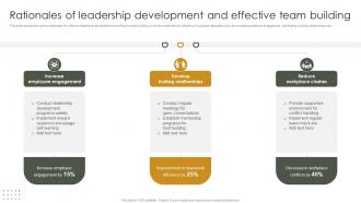Rationales Of Leadership Development And Effective Team Building