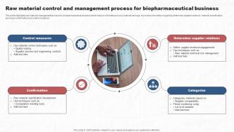 Raw Material Control And Management Process For Biopharmaceutical Business