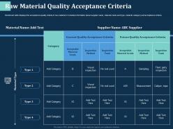 Raw material quality acceptance criteria future ppt powerpoint presentation summary inspiration