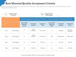 Raw material quality acceptance criteria material grade ppt powerpoint show