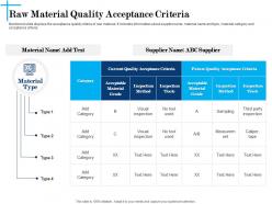 Raw material quality acceptance criteria n621 powerpoint presentation maker