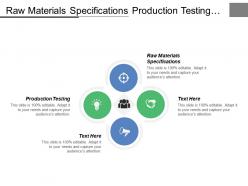 Raw materials specifications production testing profitability analysis workforce productivity