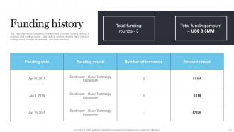 Raxar Investor Funding Elevator Pitch Deck Ppt Template Slides Researched