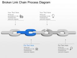 Rb broken link chain process diagram powerpoint template