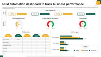 RCM Automation Dashboard To Track Business Performance