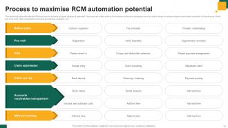 RCM Automation Powerpoint Ppt Template Bundles Analytical Professional