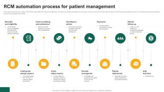 RCM Automation Process For Patient Management