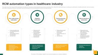 RCM Automation Types In Healthcare Industry