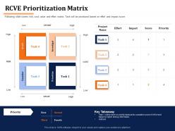 RCVE Prioritization Matrix Other Tasks Ppt Powerpoint Presentation File Icons
