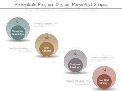 Re evaluate progress diagram powerpoint shapes