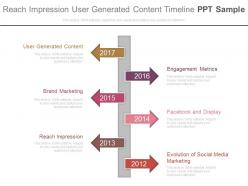 Reach impression user generated content timeline ppt sample