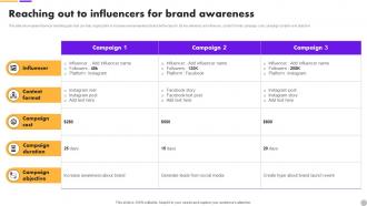 Reaching Out To Influencers For Awareness Brand Extension Strategy To Diversify Business Revenue MKT SS V