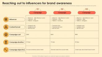 Reaching Out To Influencers For Brand Awareness Digital Brand Marketing MKT SS V