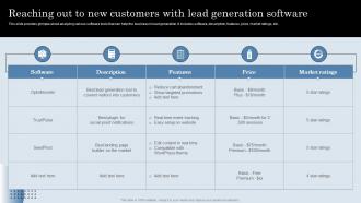 Reaching Out To New Customers With Lead Generation Developing Actionable Sales Plan Tactics