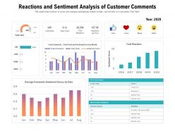 Reactions And Sentiment Analysis Of Customer Comments