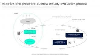 Reactive And Proactive Business Security Evaluation Process