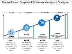 Reactive planned equipment effectiveness maintenance strategies levels with icons