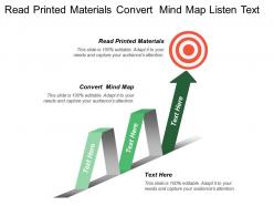 Read printed materials convert mind map listen text