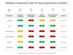 Readiness Assessment Chart For Upcoming Business Transition