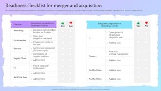 Readiness Checklist For Merger And Acquisition Guide For A Successful M And A Deal