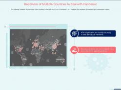 Readiness of multiple countries to deal with pandemic readiness ppt inspiration