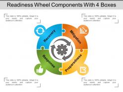 Readiness wheel components with 4 boxes