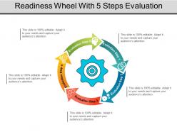 Readiness wheel with 5 steps evaluation