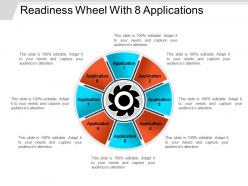 Readiness wheel with 8 applications