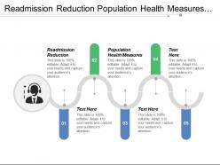 Readmission reduction population health measures education training economics scale