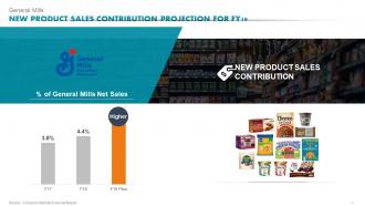 Ready To Eat Detailed Industry Report Part 2 Powerpoint Presentation Slides