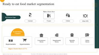 Ready To Eat Food Market Segmentation Convenience Food Industry Report