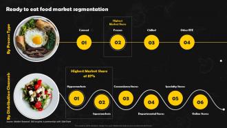 Ready To Eat Food Market Segmentation Frozen Foods Detailed Industry Report Part 1