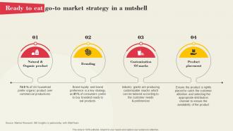 Ready To Eat Go To Market Strategy In A Nutshell Global Ready To Eat Food Market Part 1