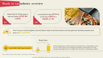 Ready To Eat Industry Overview Global Ready To Eat Food Market Part 1