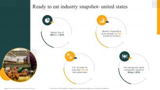 Ready To Eat Industry Snapshot United States Convenience Food Industry Report