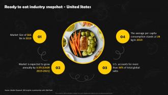 Ready To Eat Industry Snapshot United States Frozen Foods Detailed Industry Report Part 1