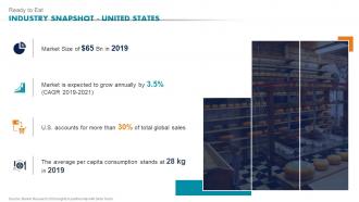 Ready To Eat Industry Snapshot United States Ready To Eat Detailed Industry Report Part 1