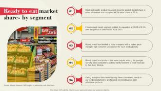 Ready To Eat Market Share By Segment Global Ready To Eat Food Market Part 1