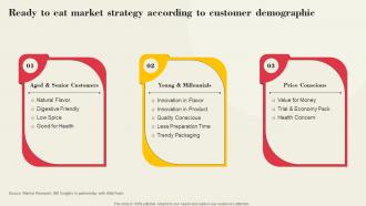 Ready To Eat Market Strategy According Global Ready To Eat Food Market Part 1